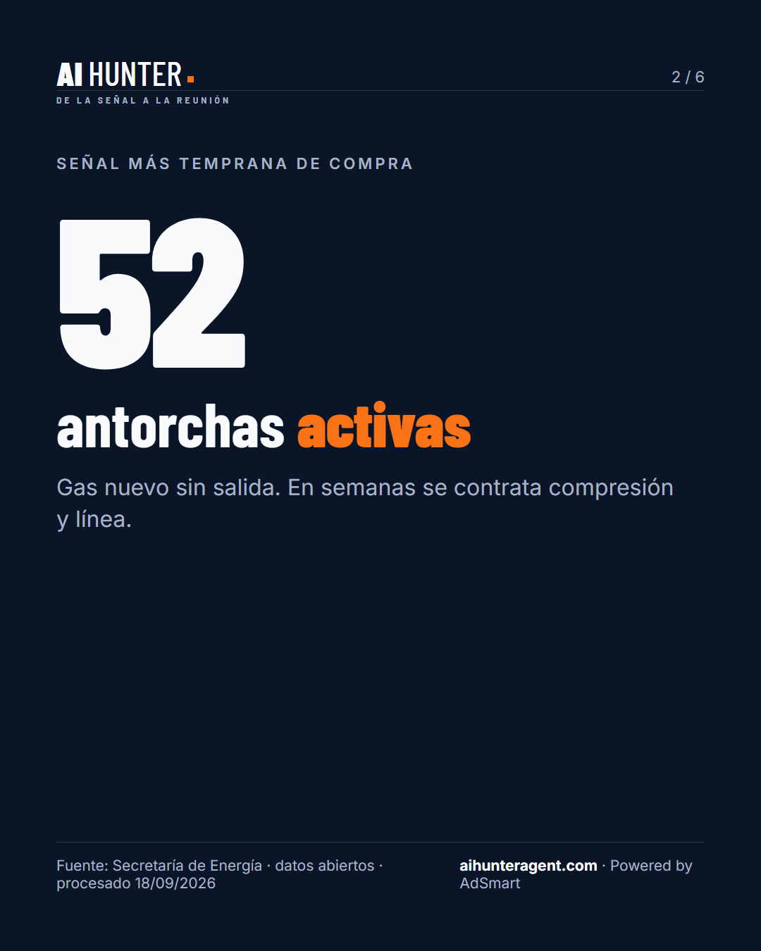 Antorchas activas